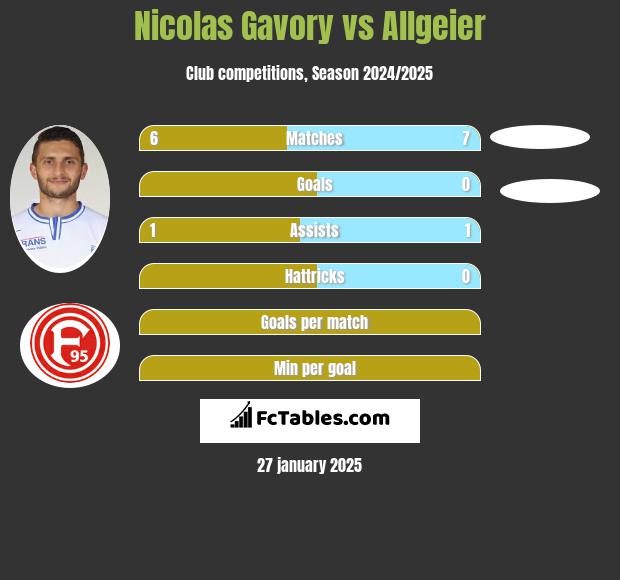 Nicolas Gavory vs Allgeier h2h player stats