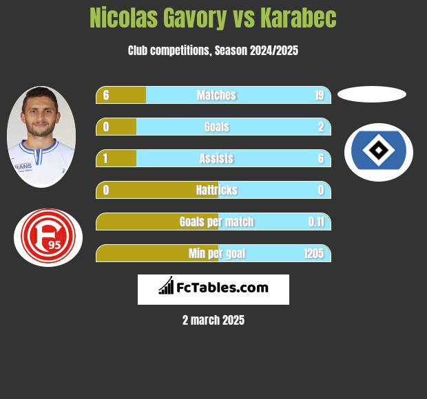 Nicolas Gavory vs Karabec h2h player stats