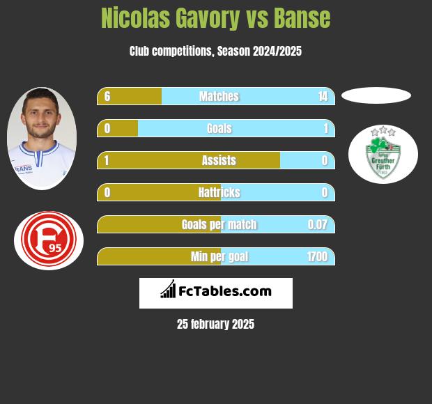 Nicolas Gavory vs Banse h2h player stats