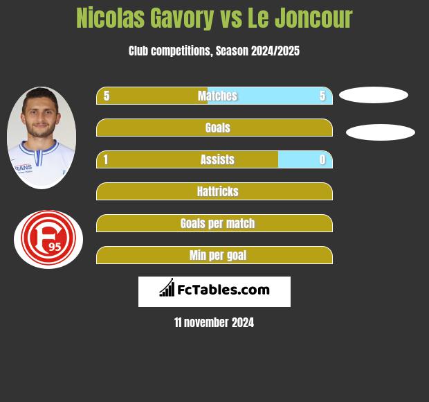 Nicolas Gavory vs Le Joncour h2h player stats