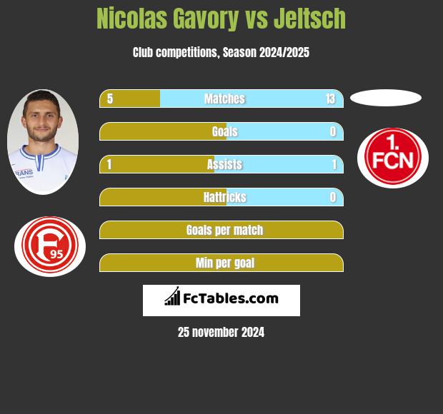 Nicolas Gavory vs Jeltsch h2h player stats