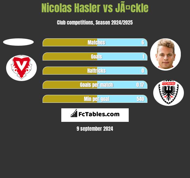 Nicolas Hasler vs JÃ¤ckle h2h player stats