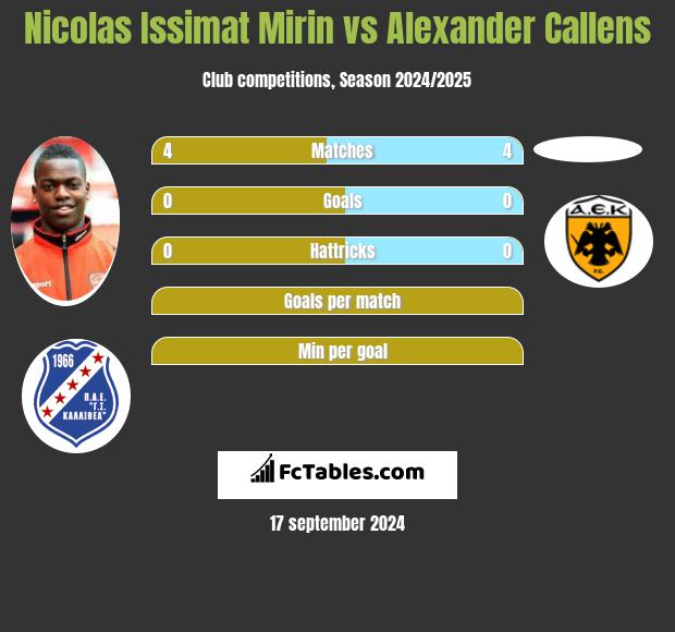 Nicolas Issimat Mirin vs Alexander Callens h2h player stats