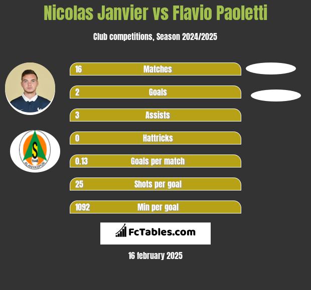 Nicolas Janvier vs Flavio Paoletti h2h player stats