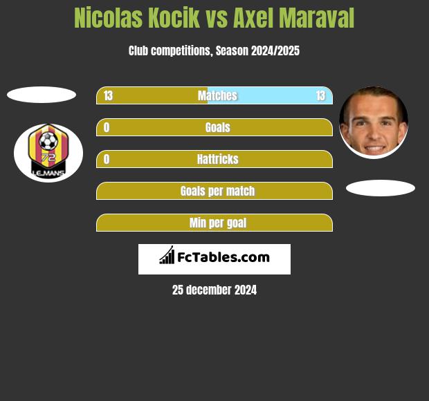 Nicolas Kocik vs Axel Maraval h2h player stats