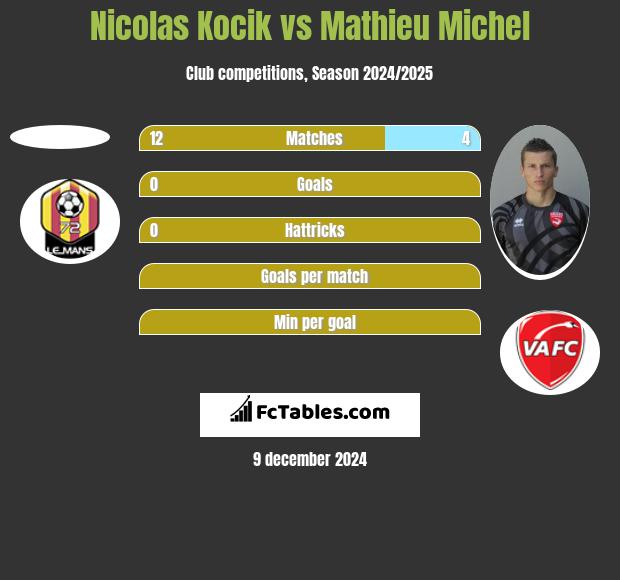 Nicolas Kocik vs Mathieu Michel h2h player stats