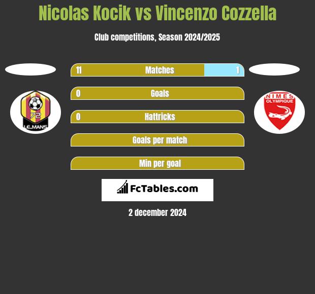 Nicolas Kocik vs Vincenzo Cozzella h2h player stats