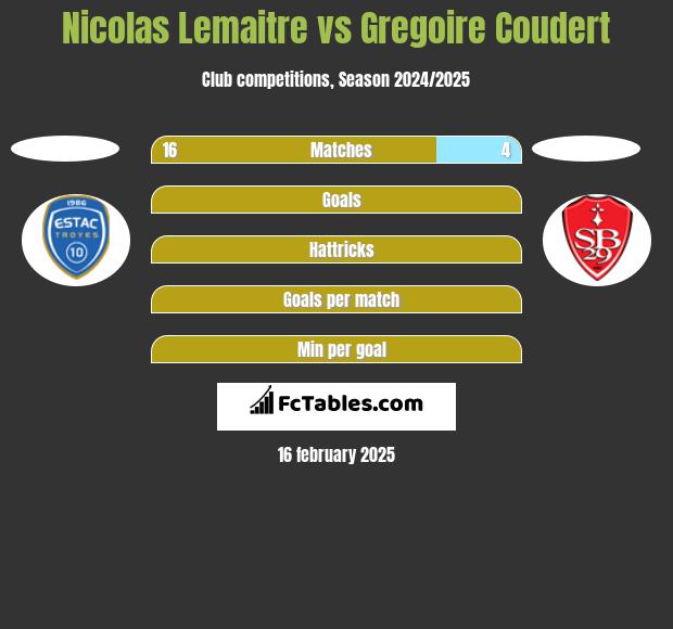 Nicolas Lemaitre vs Gregoire Coudert h2h player stats