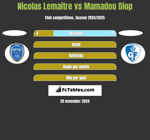 Nicolas Lemaitre vs Mamadou Diop h2h player stats