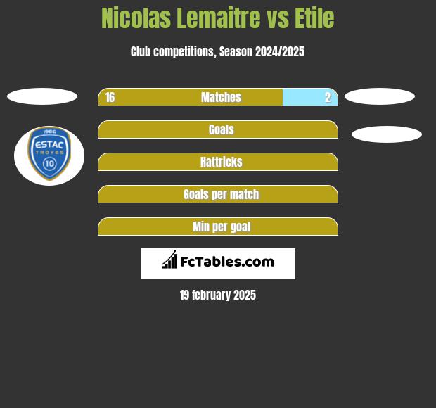 Nicolas Lemaitre vs Etile h2h player stats