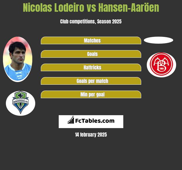 Nicolas Lodeiro vs Hansen-Aaröen h2h player stats