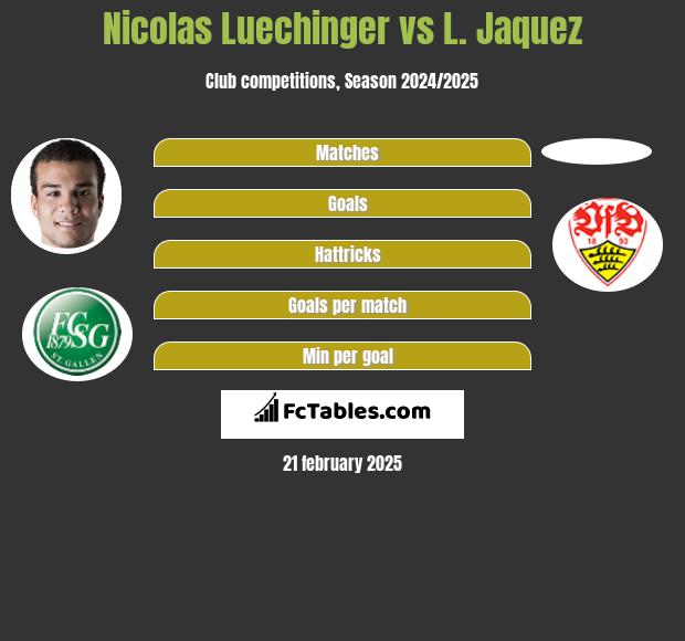 Nicolas Luechinger vs L. Jaquez h2h player stats