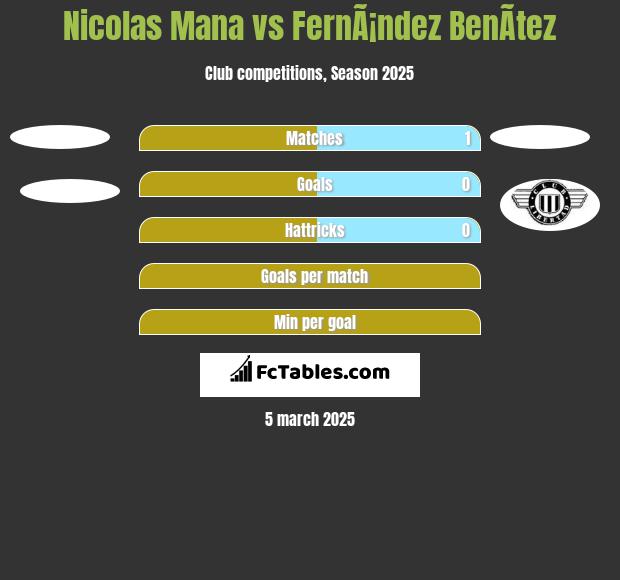 Nicolas Mana vs FernÃ¡ndez BenÃ­tez h2h player stats