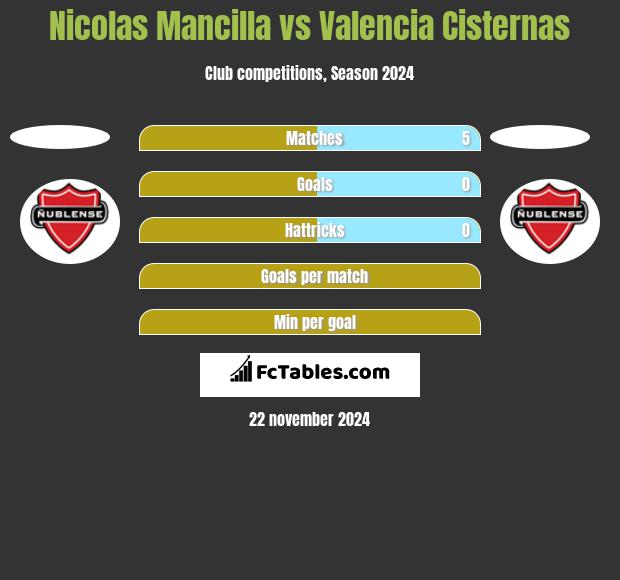 Nicolas Mancilla vs Valencia Cisternas h2h player stats