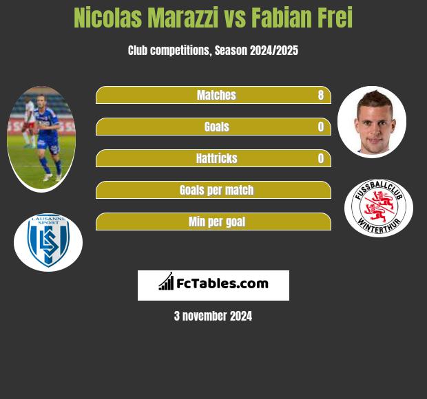 Nicolas Marazzi vs Fabian Frei h2h player stats