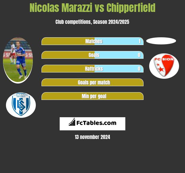 Nicolas Marazzi vs Chipperfield h2h player stats