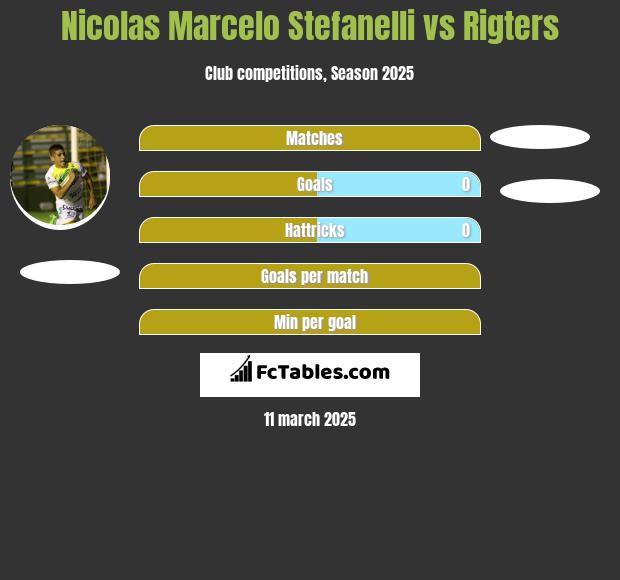 Nicolas Marcelo Stefanelli vs Rigters h2h player stats