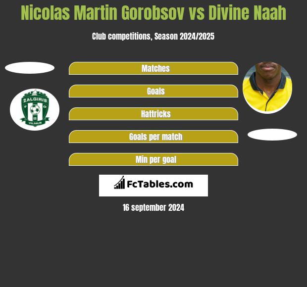 Nicolas Martin Gorobsov vs Divine Naah h2h player stats