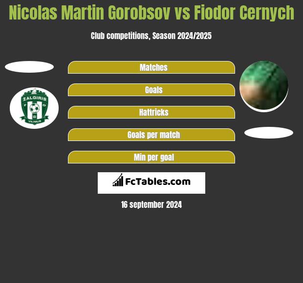 Nicolas Martin Gorobsov vs Fiodor Cernych h2h player stats