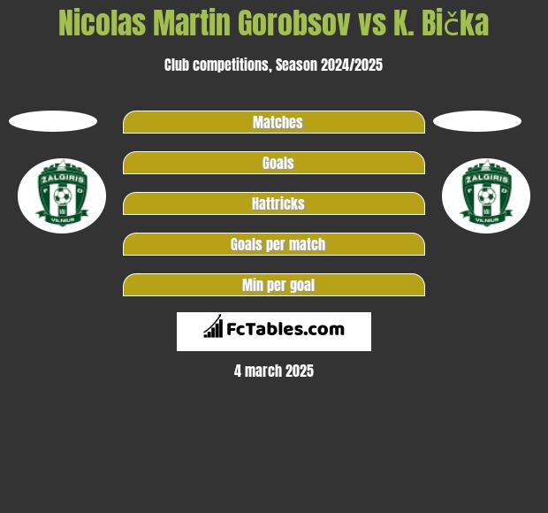 Nicolas Martin Gorobsov vs K. Bička h2h player stats