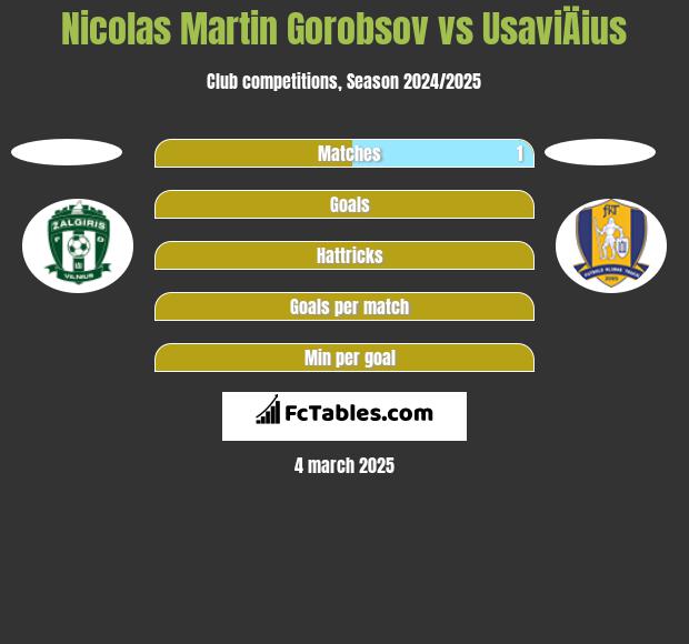 Nicolas Martin Gorobsov vs UsaviÄius h2h player stats