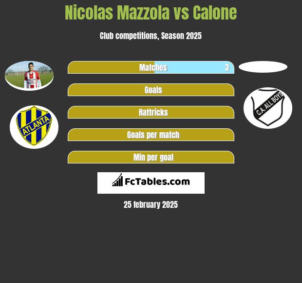 Nicolas Mazzola vs Calone h2h player stats