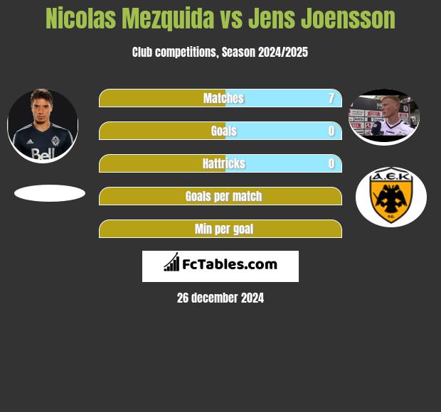 Nicolas Mezquida vs Jens Joensson h2h player stats