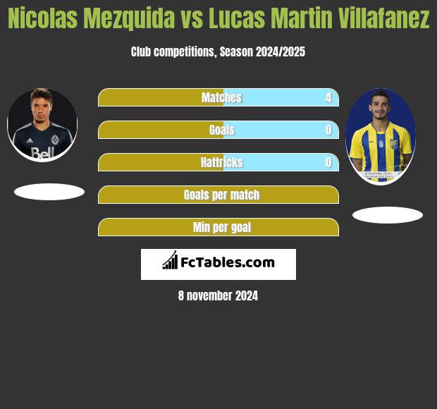 Nicolas Mezquida vs Lucas Martin Villafanez h2h player stats