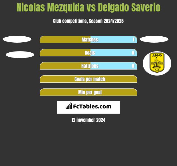 Nicolas Mezquida vs Delgado Saverio h2h player stats