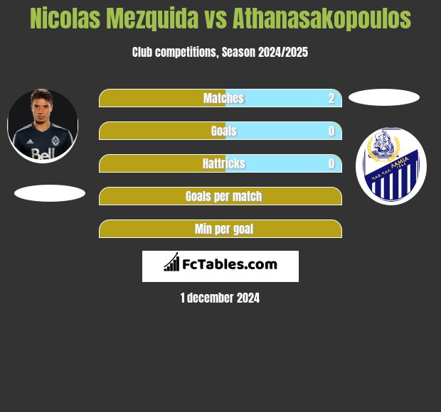 Nicolas Mezquida vs Athanasakopoulos h2h player stats