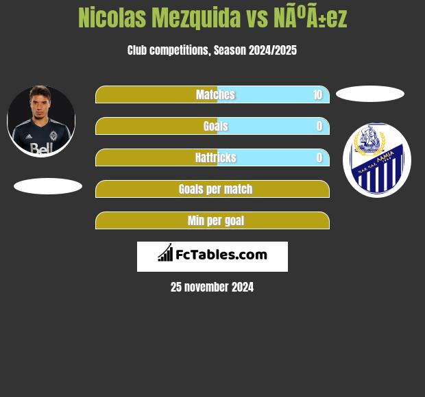 Nicolas Mezquida vs NÃºÃ±ez h2h player stats