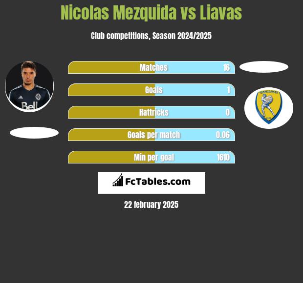 Nicolas Mezquida vs Liavas h2h player stats