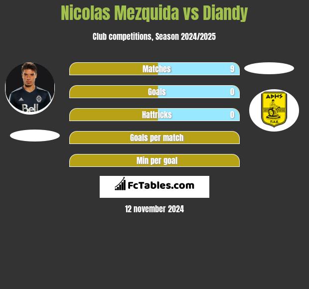 Nicolas Mezquida vs Diandy h2h player stats