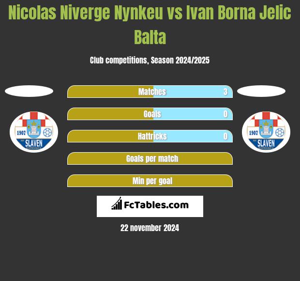 Nicolas Niverge Nynkeu vs Ivan Borna Jelic Balta h2h player stats