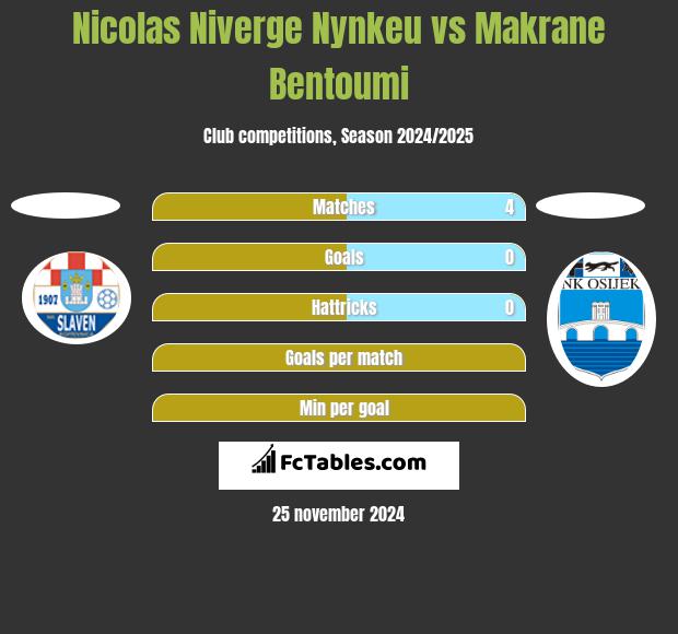 Nicolas Niverge Nynkeu vs Makrane Bentoumi h2h player stats