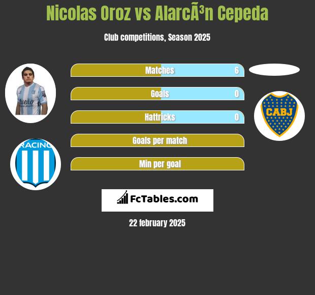 Nicolas Oroz vs AlarcÃ³n Cepeda h2h player stats