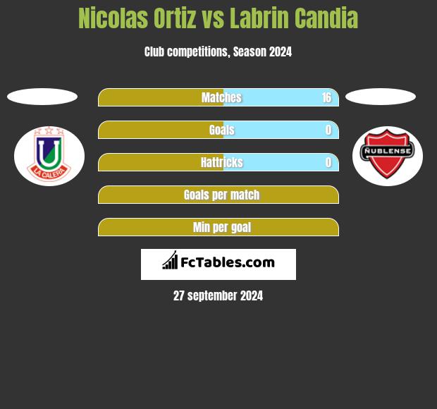 Nicolas Ortiz vs Labrin Candia h2h player stats