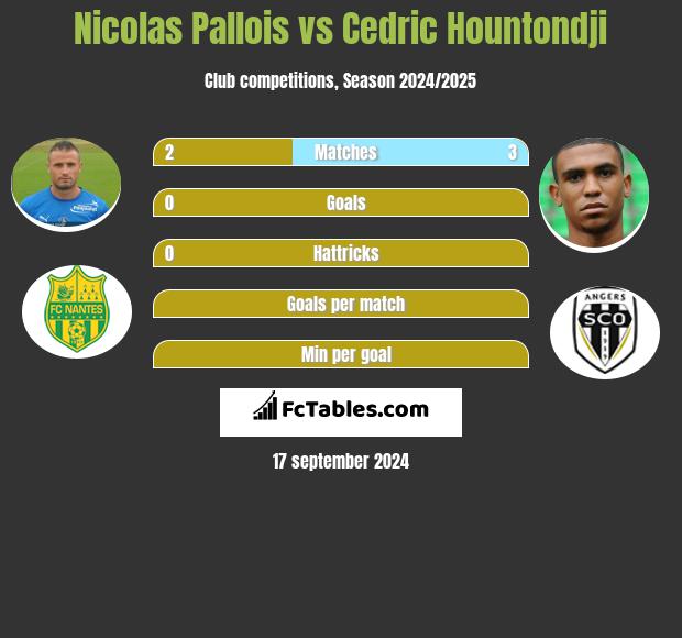 Nicolas Pallois vs Cedric Hountondji h2h player stats