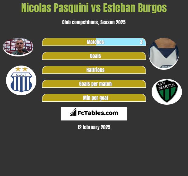 Nicolas Pasquini vs Esteban Burgos h2h player stats