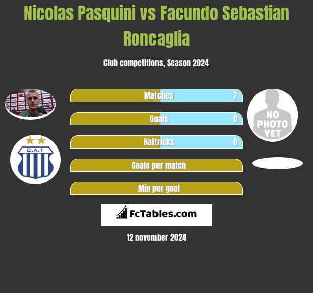 Nicolas Pasquini vs Facundo Sebastian Roncaglia h2h player stats