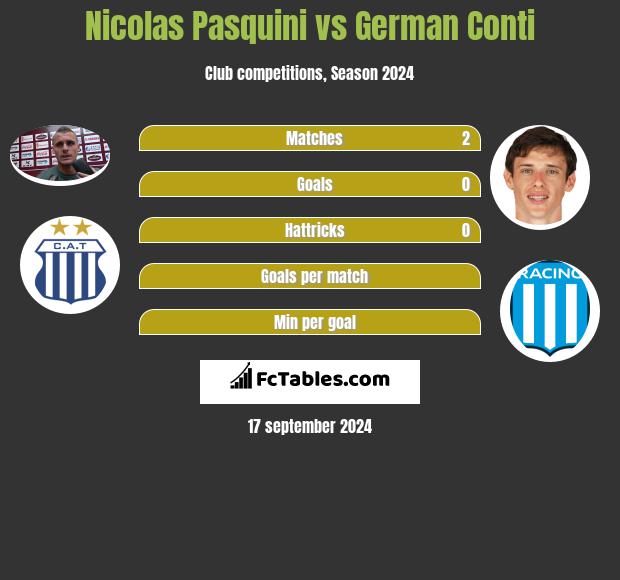 Nicolas Pasquini vs German Conti h2h player stats