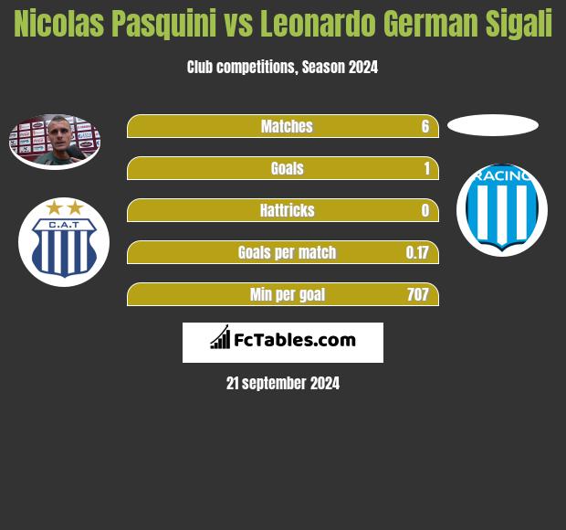 Nicolas Pasquini vs Leonardo Sigali h2h player stats