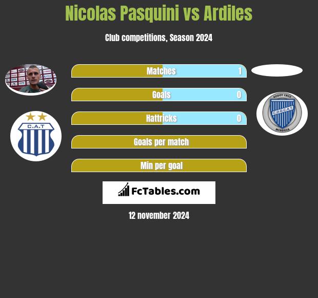 Nicolas Pasquini vs Ardiles h2h player stats