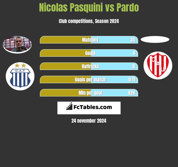 Nicolas Pasquini vs Pardo h2h player stats