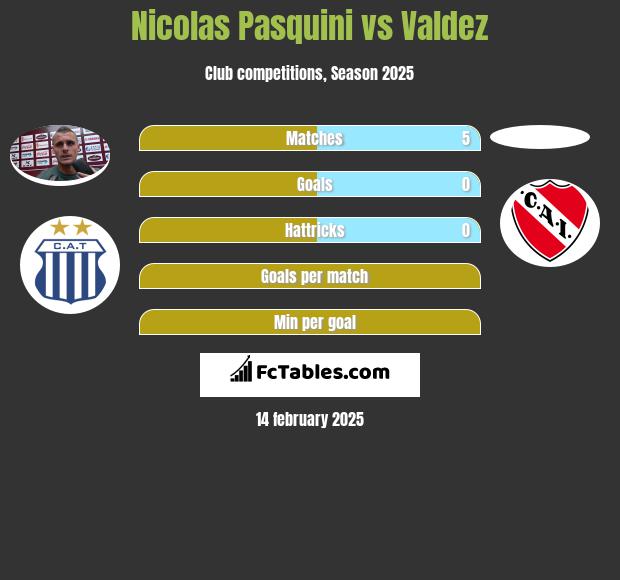 Nicolas Pasquini vs Valdez h2h player stats