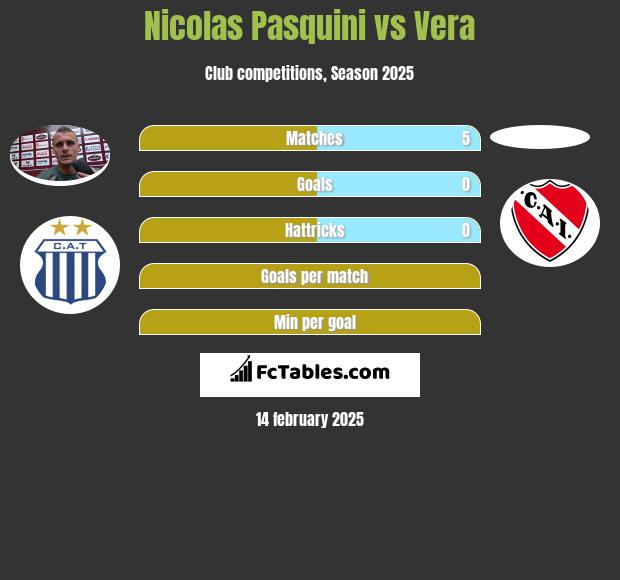 Nicolas Pasquini vs Vera h2h player stats