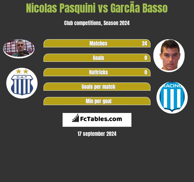 Nicolas Pasquini vs GarcÃ­a Basso h2h player stats