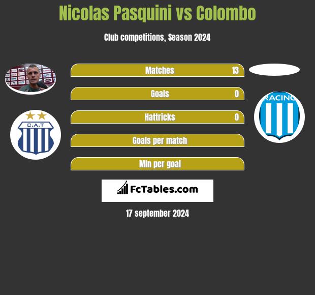 Nicolas Pasquini vs Colombo h2h player stats