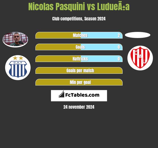 Nicolas Pasquini vs LudueÃ±a h2h player stats