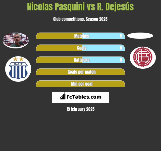 Nicolas Pasquini vs R. Dejesús h2h player stats